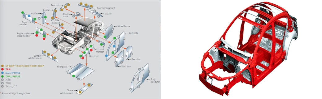 Dx51d+Zf Dx55D+Zf Dx56D+Zf Dx57D+Zf Low Carbon Steels for Cold Forming Automobile Steel