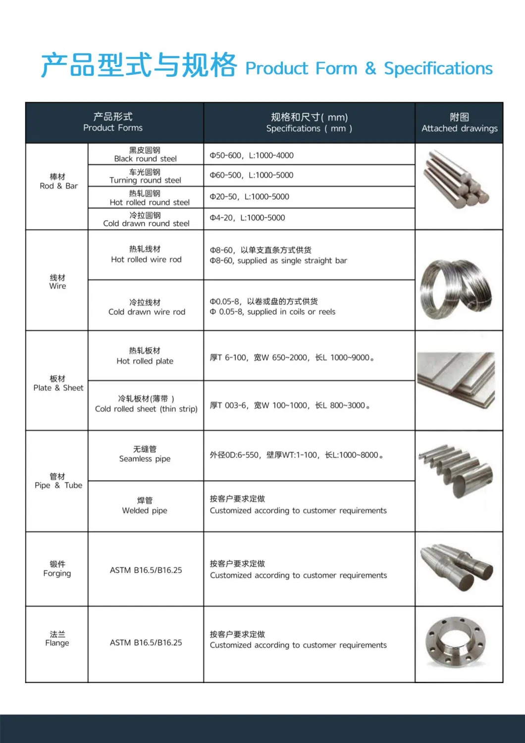 Gh131 / Gh1131 / High-Performance Iron-Based Superalloy Compounded by Solid Solution Strengthening with Tungsten, Molybdenum, Niobium, Nitrogen and Other Elemen